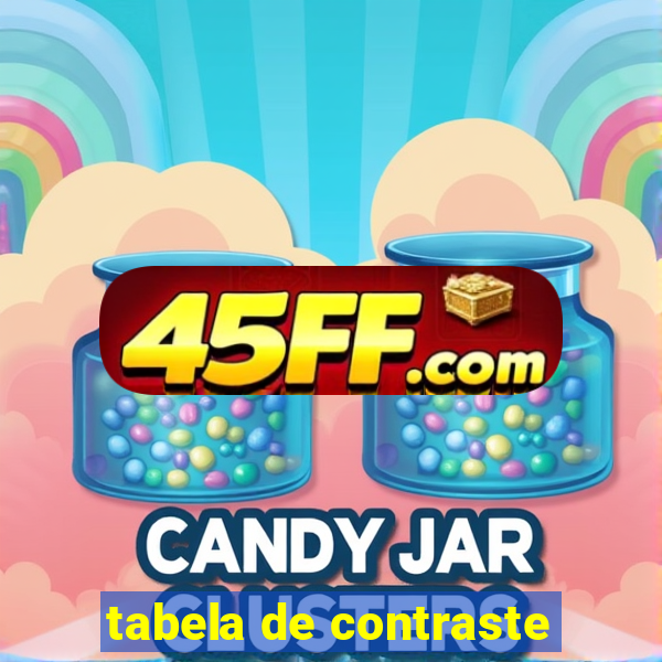 tabela de contraste